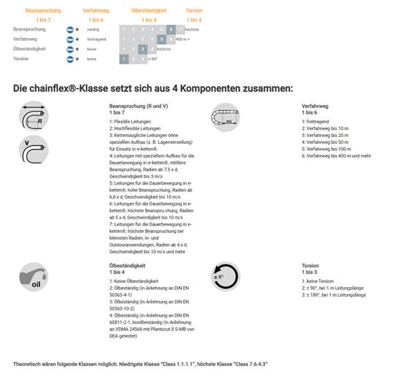 Data sheet classification CF6