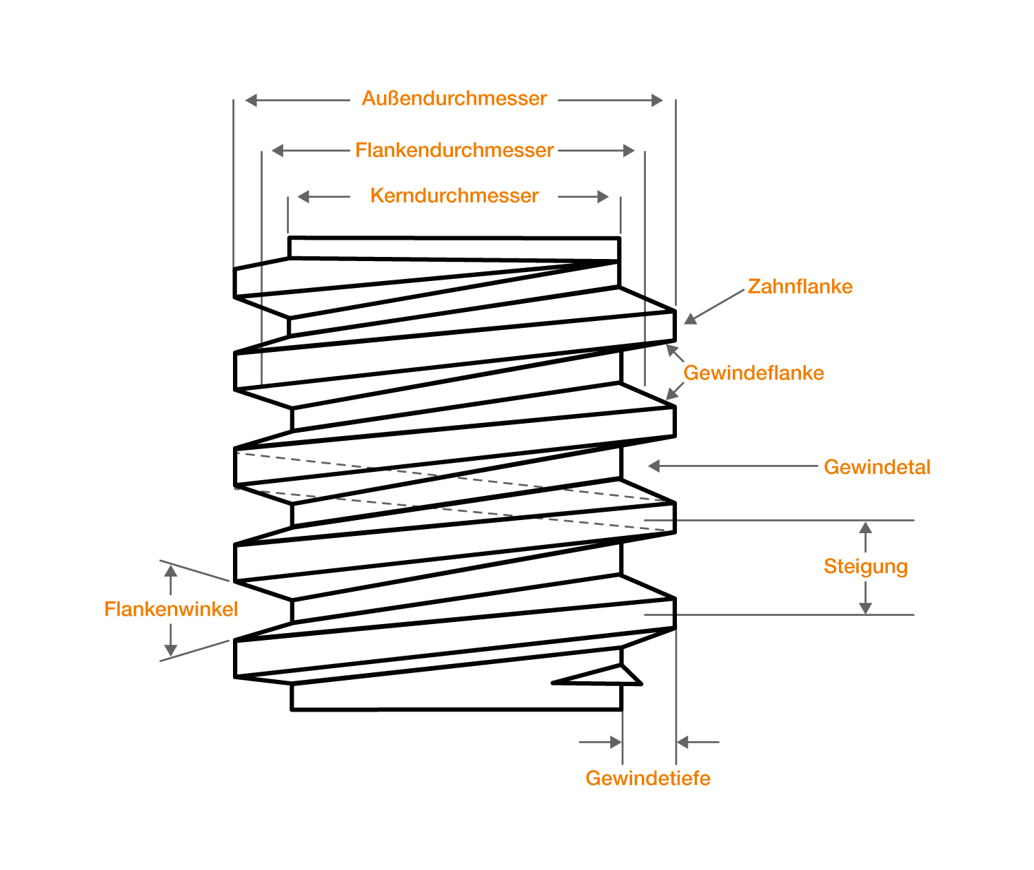 Lead screws terms and definitions igus Blog