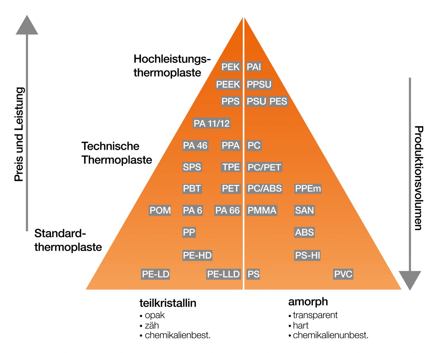 The right plastic for plain bearings it all comes down to this igus Blog