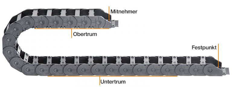 What energy chains are there? Arrangement and tips - igus Blog